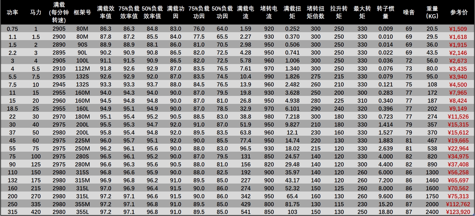 TECO无锡乐发电机