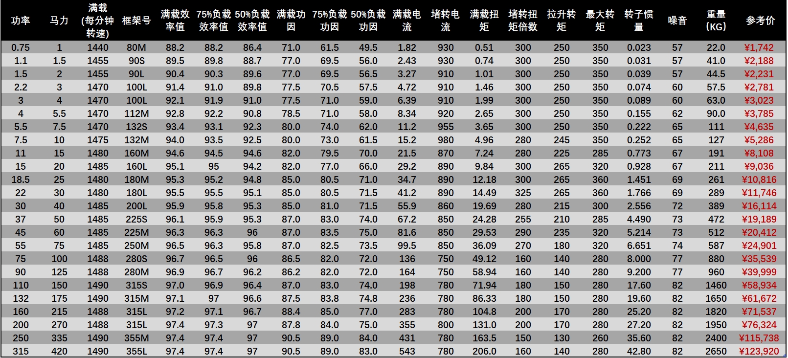 TECO无锡乐发电机